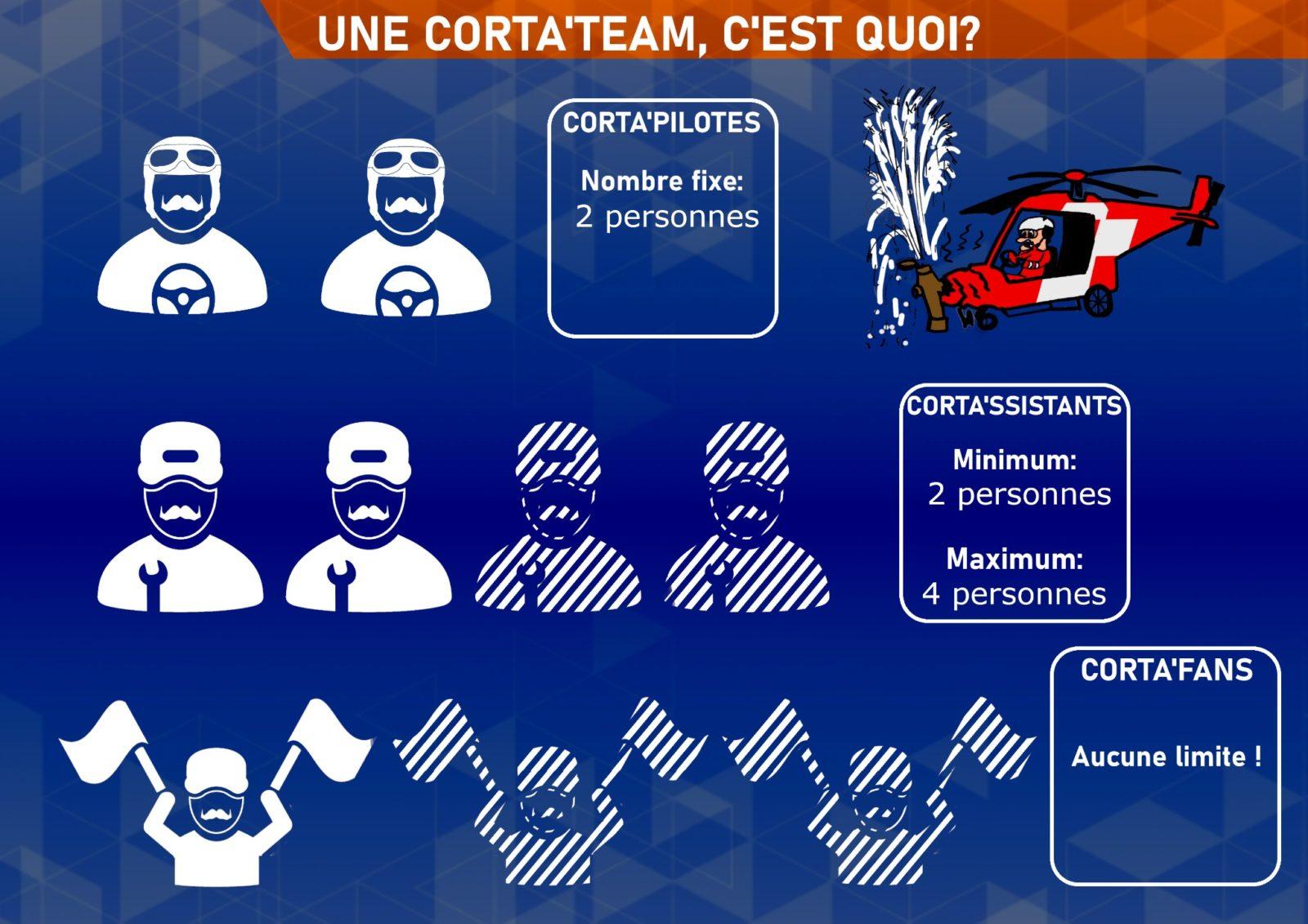 Corta-team